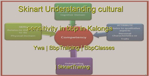 Skinart Understanding cultural sensitivity in bbp in Kalonga Ywa | BbpTraining | BbpClasses | SkinartTraining-Myanmar